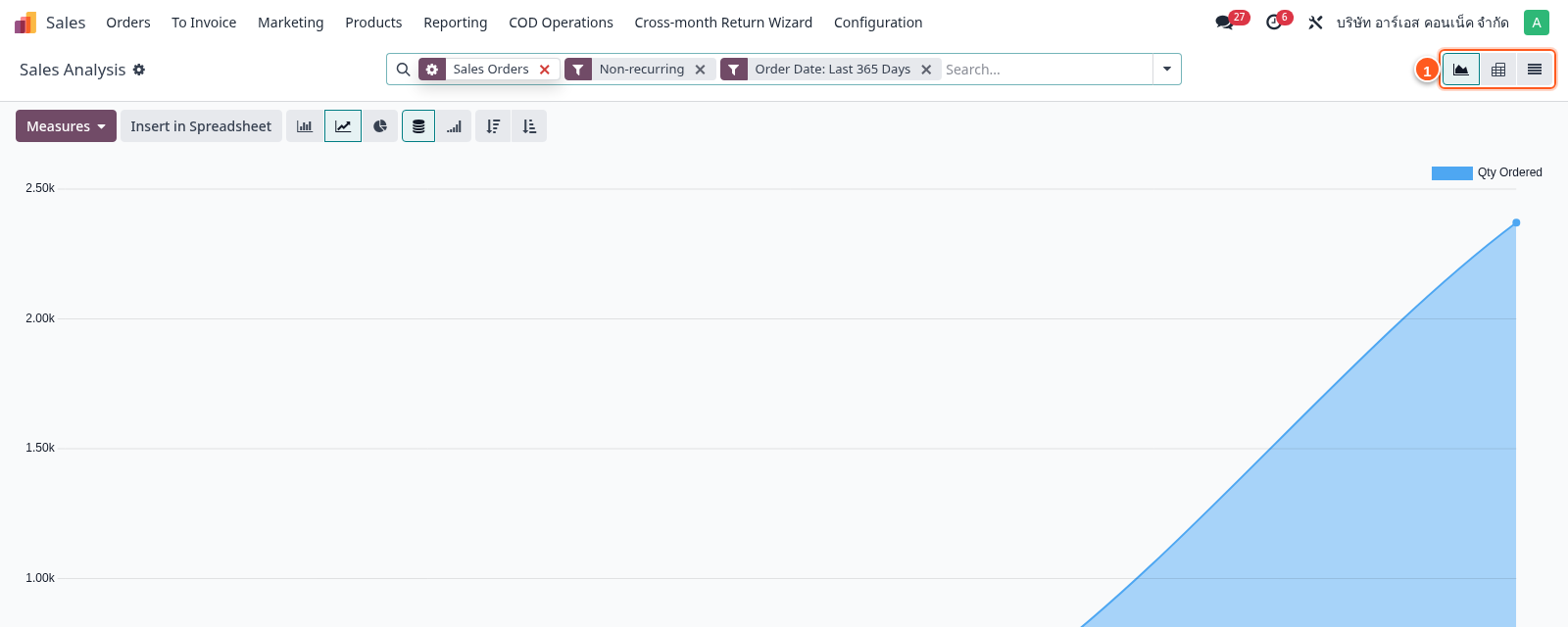 Graph view